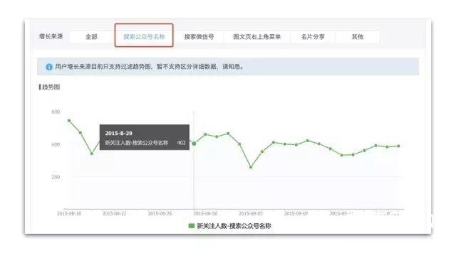 公众号运营:公众号取名技巧!