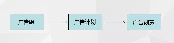 如何优化头条信息流广告?