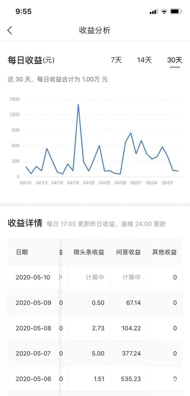 头条号怎么做运营推广?2个技巧!