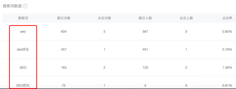 从0-1拆解微信公众号排名原理