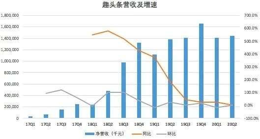 趣头条不香了吗?