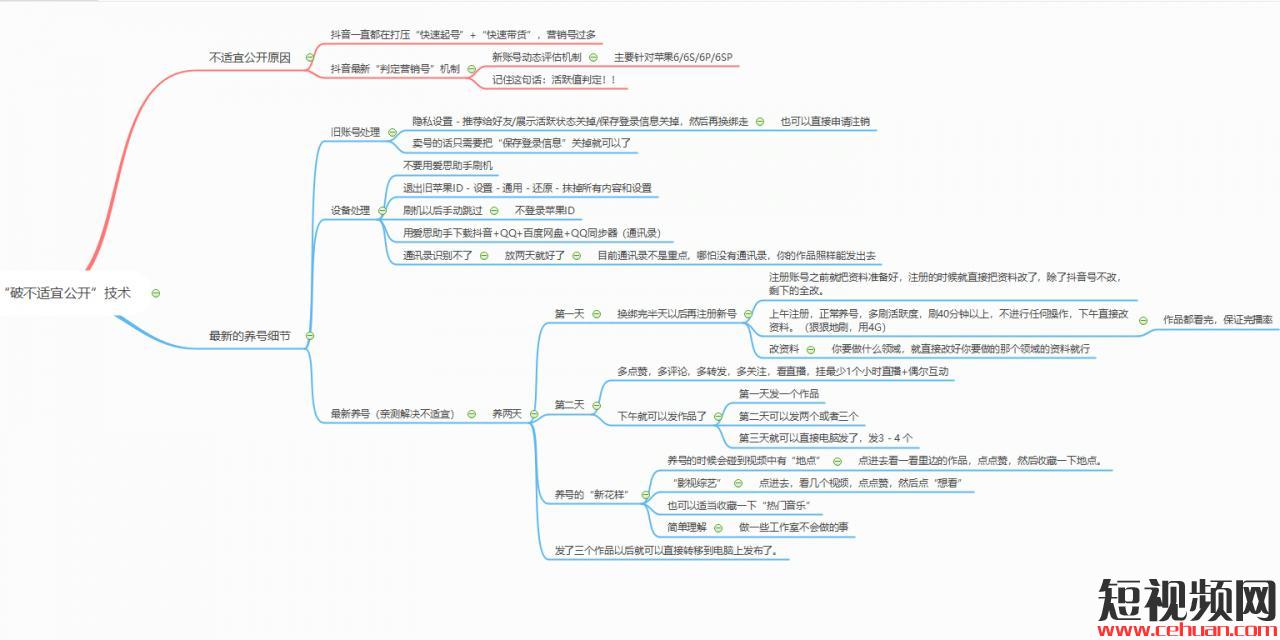 抖音账号限制分享/不适宜公开处理方法合集!