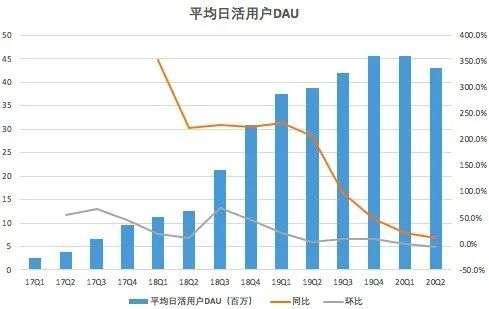 趣头条不香了吗?