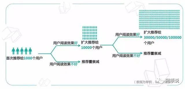 企业头条号运营的3大技巧!