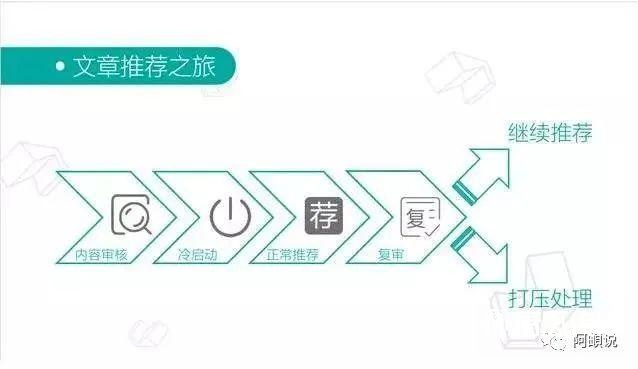 企业头条号运营的3大技巧!