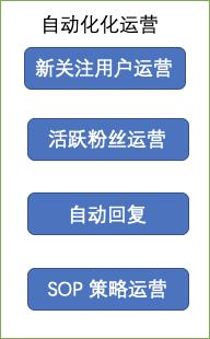 4个维度,搭建微信公众号运营系统!