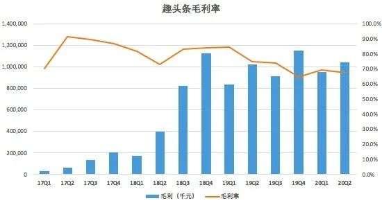 趣头条不香了吗?