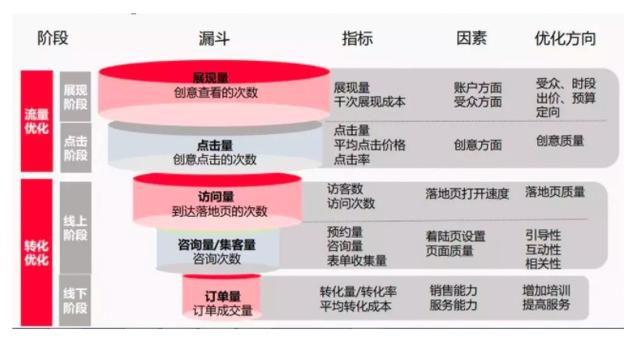如何优化头条信息流广告?