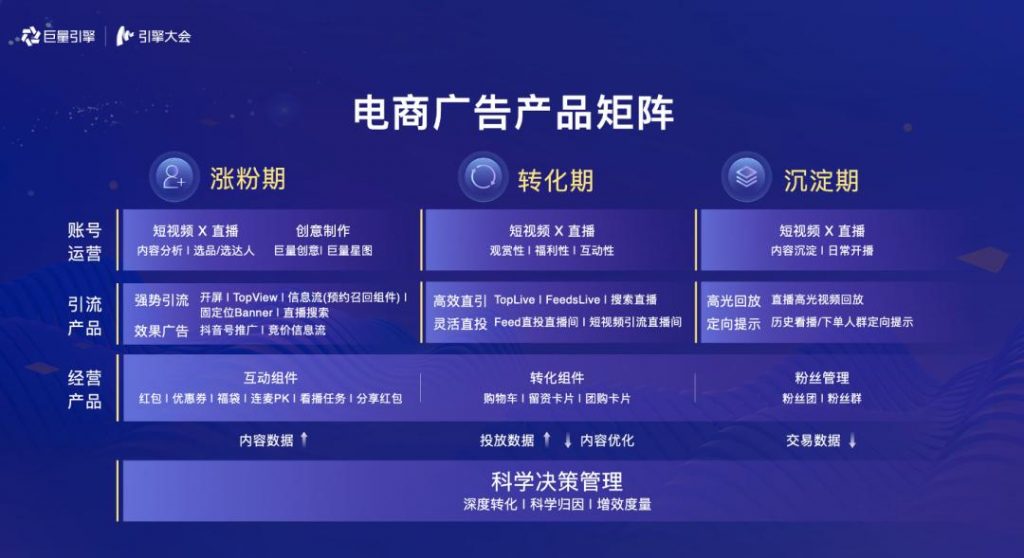 2021抖音电商全力all in品牌自播,你准备好了吗?