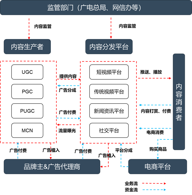 短视频竞品分析报告:抖音 vs 快手