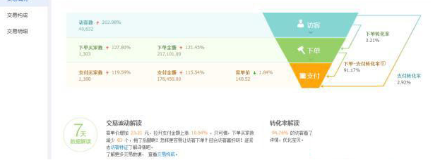 淘宝直通车如何利用精准人群标签引爆流量?