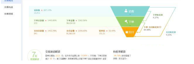 淘宝直通车如何利用精准人群标签引爆流量?